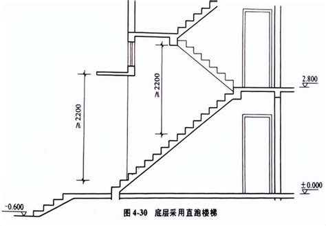 樓梯幾階|【樓梯階數計算】樓梯階數計算攻略！小地方也能提升家居風水